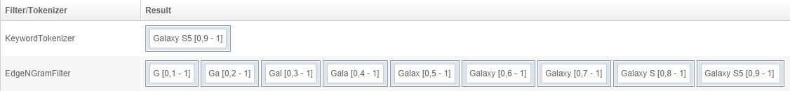 EdgeNgramFilter
