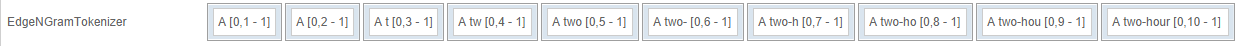 EdgeNGramTokenizer