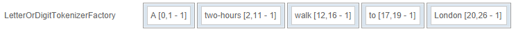 LetterOrDigitTokenizer