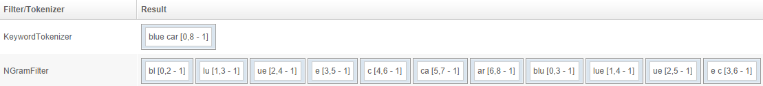 NGramFilter