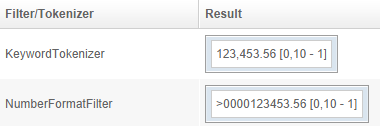 NumberFormatFilter