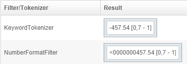 NumberFormatFilter
