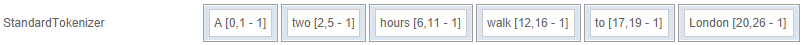StandardTokenizer