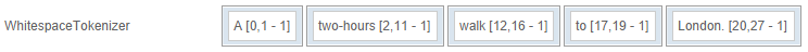 WhiteSpaceTokenizer