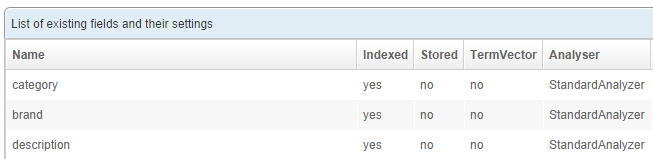 Index's schema