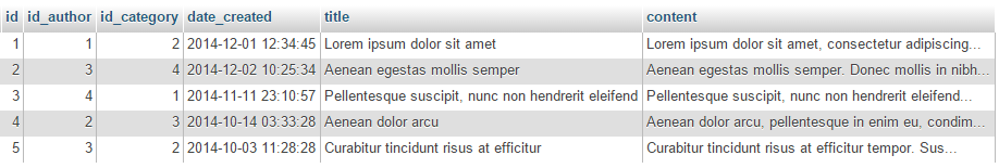 Table articles