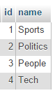 Table categories