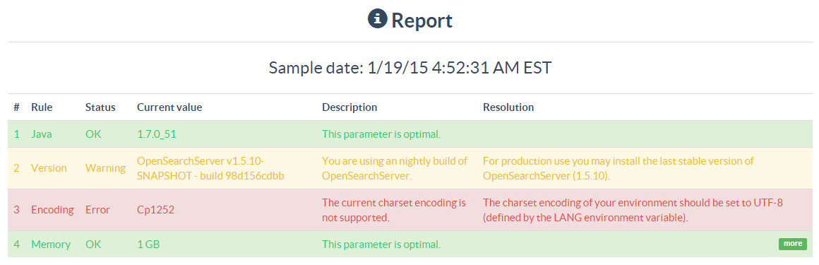 Viewing report